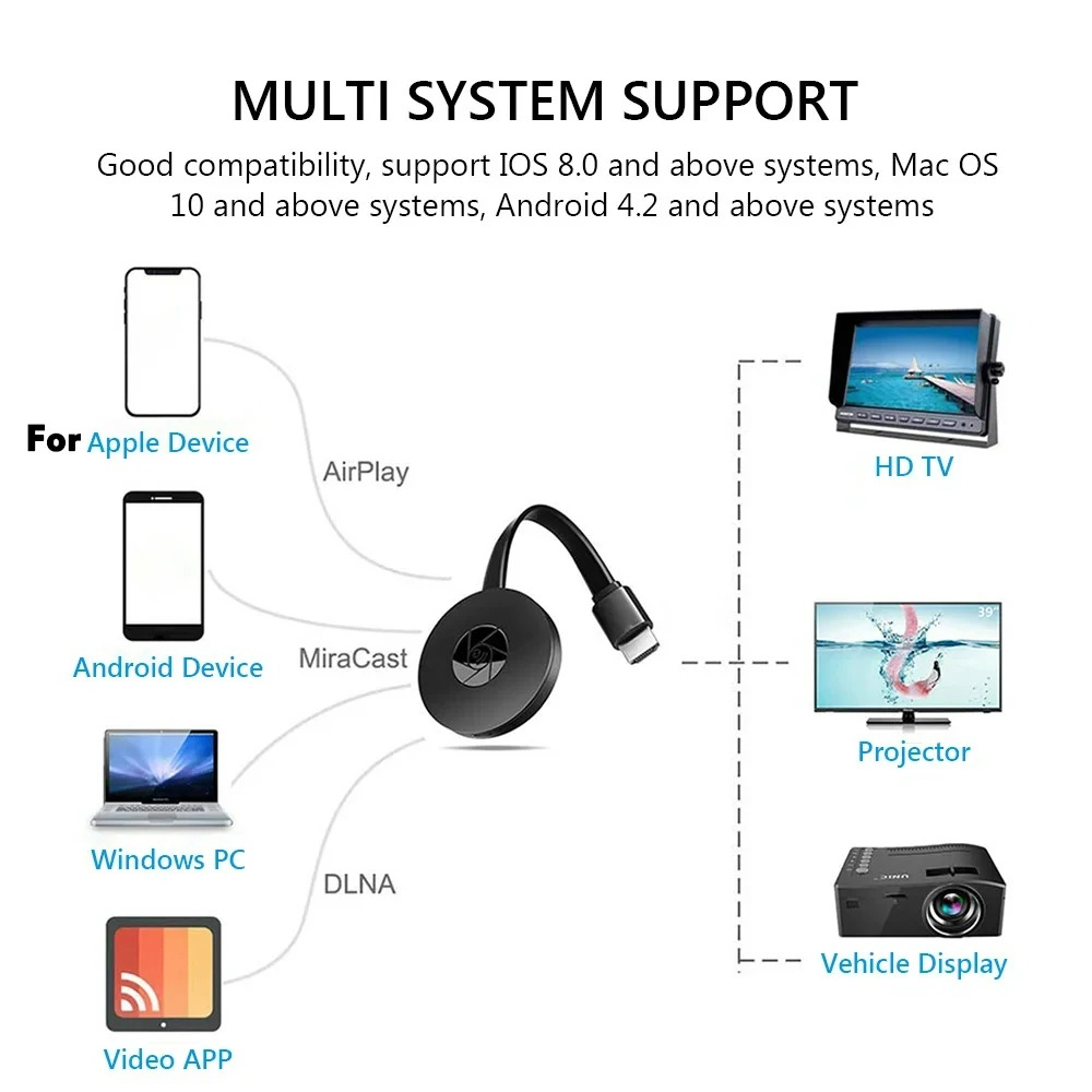 Portable Miracast Dongle Compa - Mini Projector Portable recension och pris